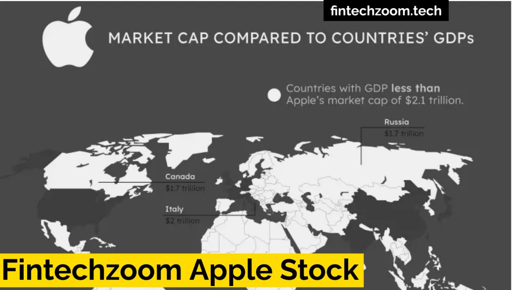 Analyzing fintechzoom apple stock Performance