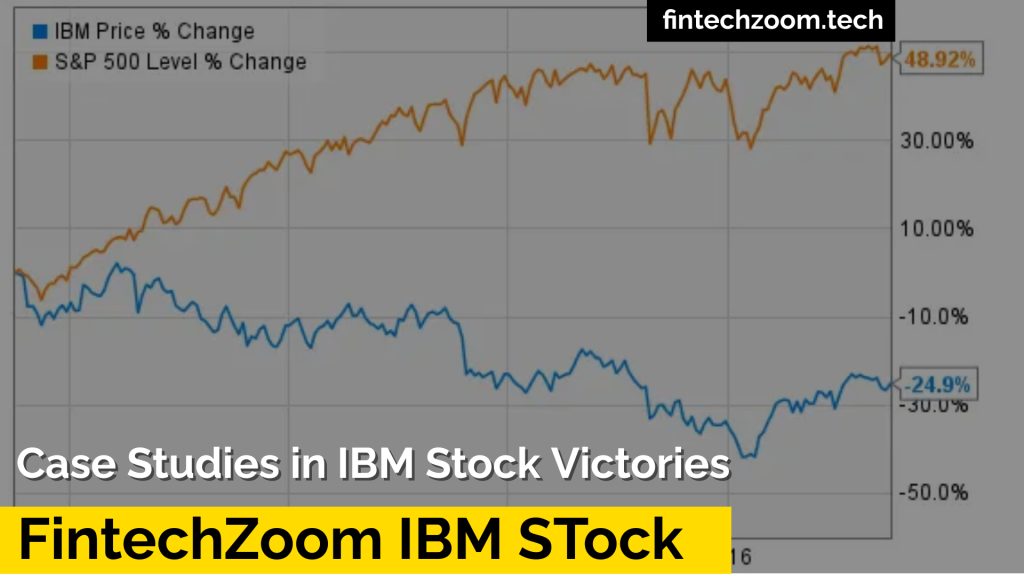Investing in FintechZoom Ibm Stock: Tips for Success in 2024